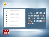 《陕西新闻联播》 20180224